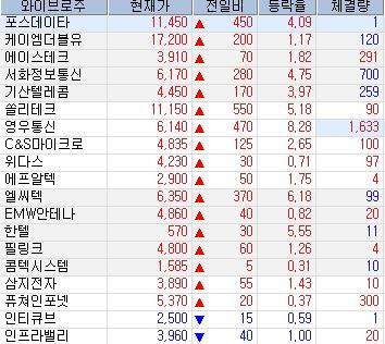 영우통신 이미지