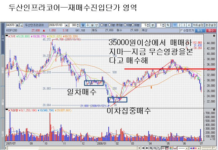 대오엔지니어링 이미지